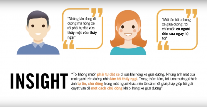 Insight về hành vi