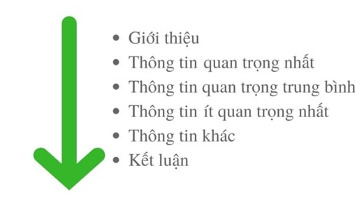 cấu trúc viết bài chuẩn SEO mẫu tốt nhất