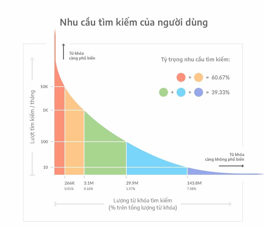 hướng dẫn viết bài chuẩn SEO chi tiết