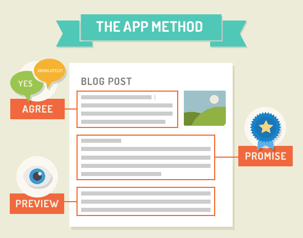 phương pháp app hướng dẫn viết bài chuẩn SEO