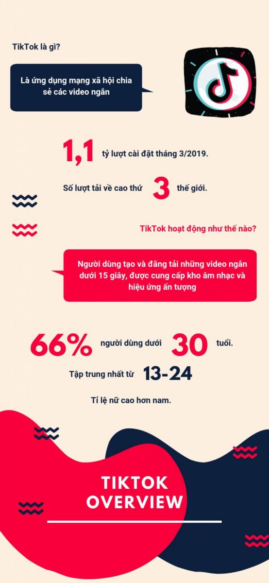 Tiktok Marketing là gì? Có tốt không?