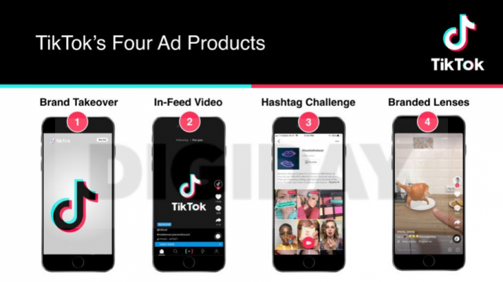 Tiktok Marketing là gì dùng thế nào?