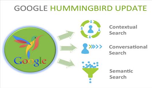 Tổng hợp 9 thuật toán lõi của Google 13