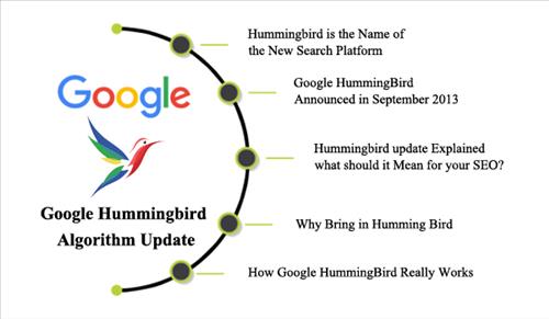 Tổng hợp 9 thuật toán lõi của Google 14