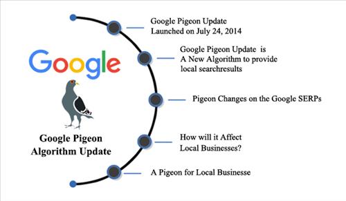 tổng hợp 9 thuật toán lõi của google 7
