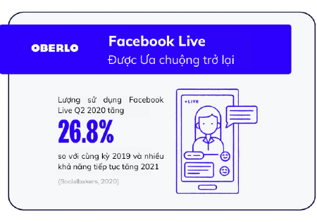 Xu hướng Facebook 2021: Lượng người sử dụng Facebook Live tăng mạnh