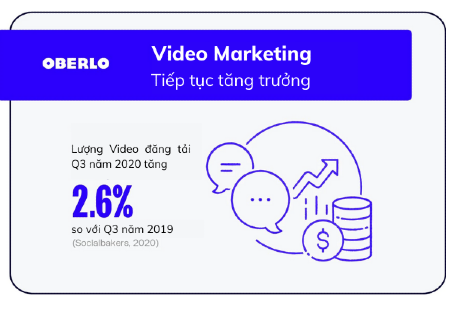 Xu hướng Facebook: Video marketing đang ngày càng trở nên phổ biến