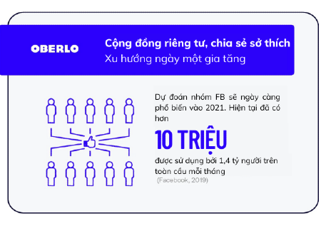Xu hướng Facebook 2021: Các nhóm cộng đồng trở nên phổ biến